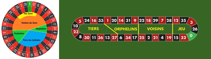 Call Bets French Roulette