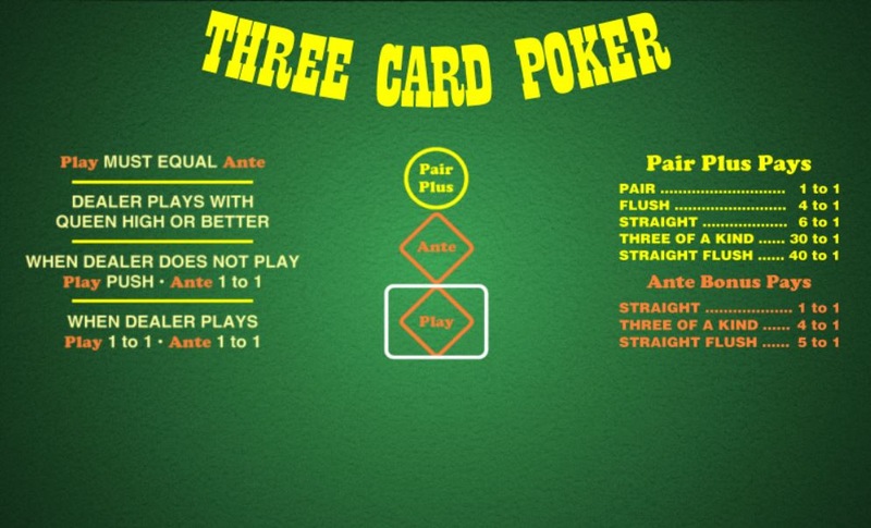 3 Card Poker Table